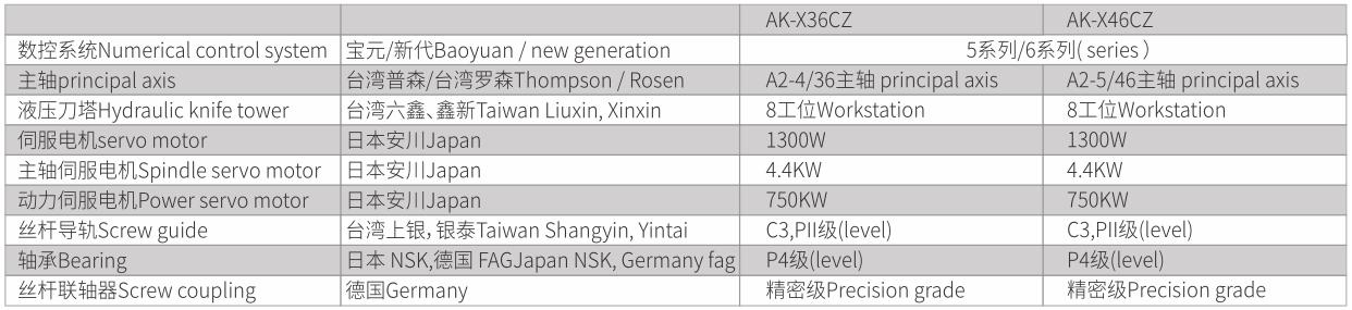 分體整體鑄造斜軌30° CNC刀塔車(chē)銑復(fù)合車(chē)床-3.jpg